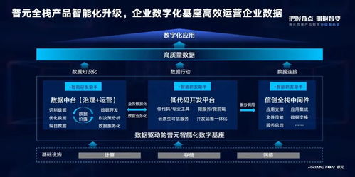 服務(wù)萬(wàn)億數(shù)字經(jīng)濟(jì)市場(chǎng)，普元信息產(chǎn)品矩陣全新升級(jí) 全面擁抱智能化變革與工業(yè)互聯(lián)網(wǎng)數(shù)據(jù)服務(wù)